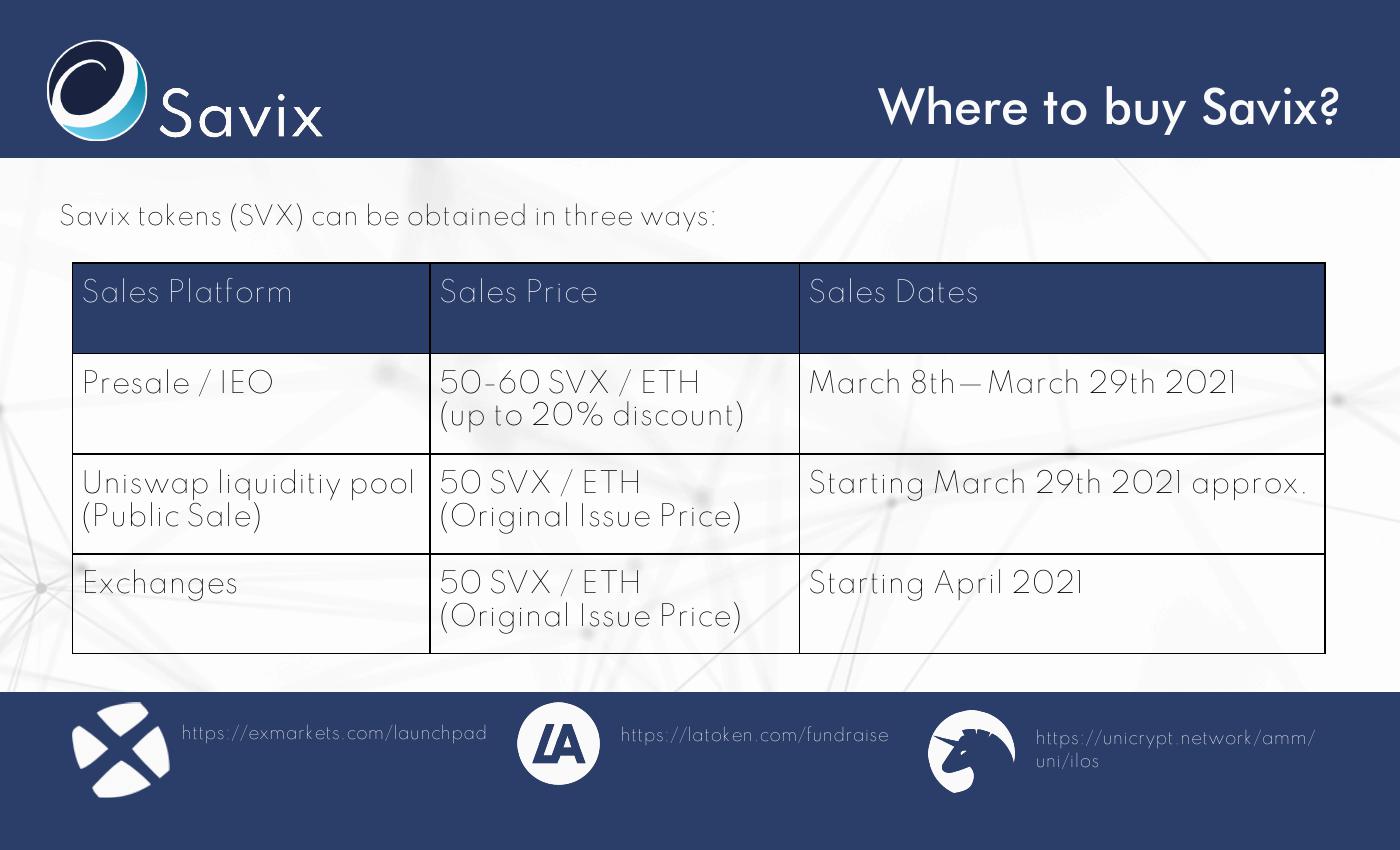 Savix Defi Token Project Latoken Fundraise