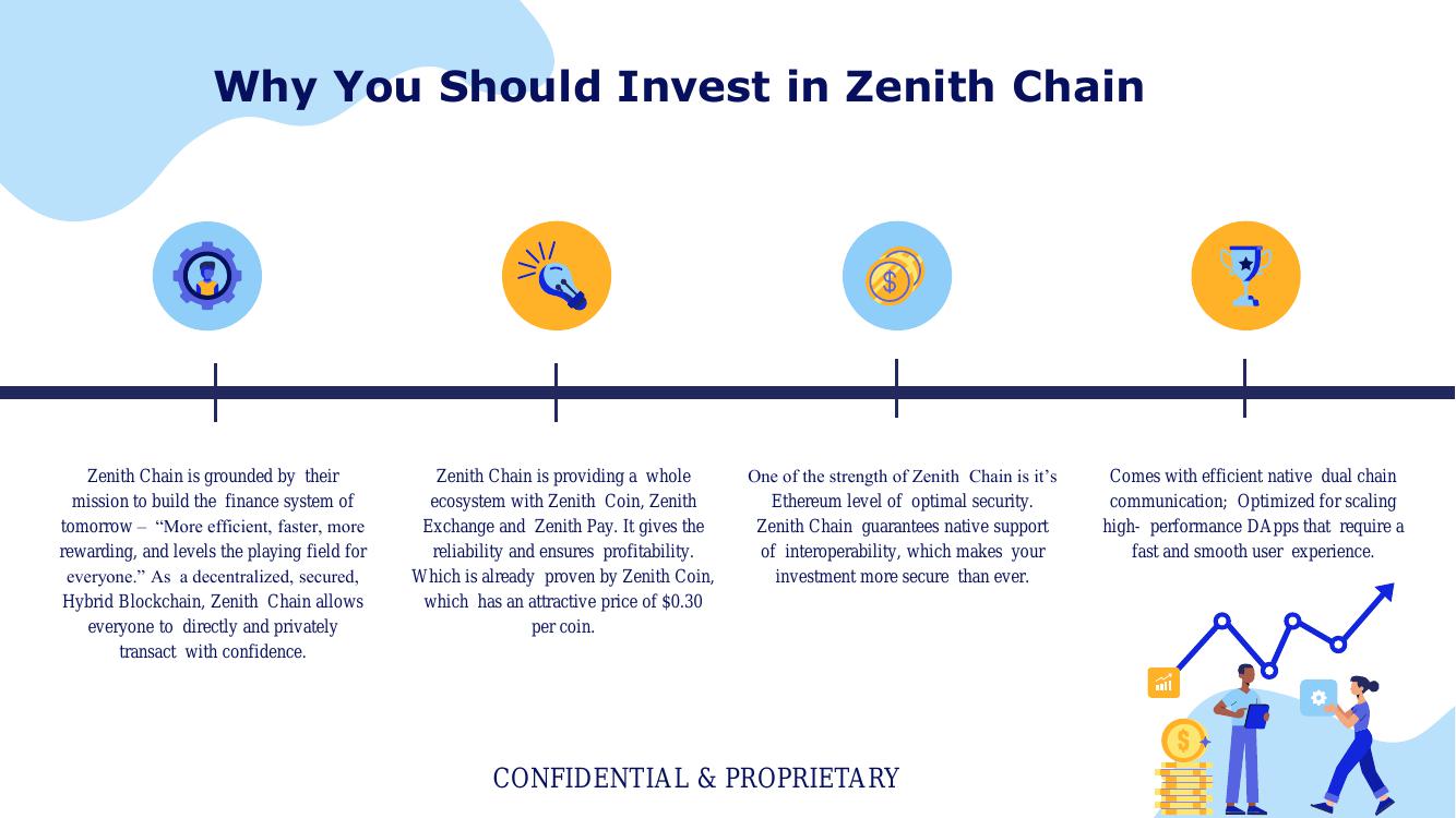 Zenith Coin (ZENITH) LAUNCHPAD | LATOKEN Exchange